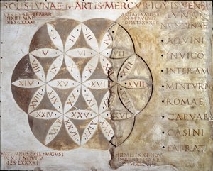 Arte romana: calendario dei giorni di mercato delle città del Lazio. II secolo d.C. Roma, Museo della Civiltà Romana da Roman