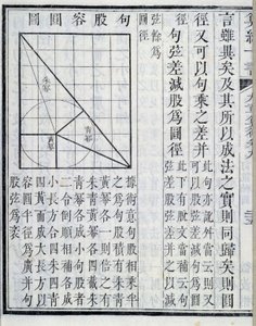 Dimostrazioni algebriche - in "I nove capitoli sulle procedure matematiche". Il libro apparve nel I secolo. Edizione del XIX secolo. da School Chinese