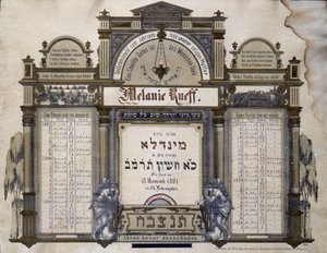 Calendario commemorativo per i futuri servizi mortuari di un parente defunto. Dipinto Jahrzeit. Museo Ebraico di Basilea, Svizzera
