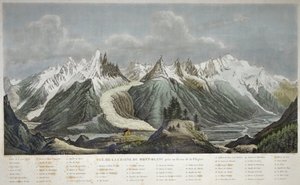Veduta del massiccio del Monte Bianco da Sigismond Himely
