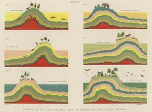 Formazione degli strati della crosta terrestre dal periodo Cretaceo al periodo Quaternario da Spanish School