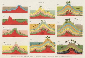 Formazione degli strati della crosta terrestre fino al periodo Cretaceo