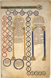 Foglie da un manoscritto di Beatus: Bifolio con parte della genealogia di Cristo e l