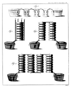 Batteria a pila umida di Alessandro Volta, 1800 da Unbekannt
