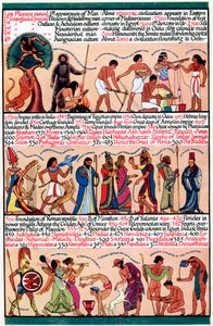 Una cronologia illustrata da Unbekannt