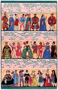 Una cronologia illustrata da Unbekannt