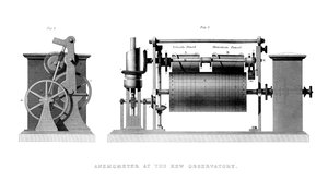 Anemometro all