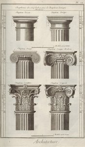 Architettura. Dall