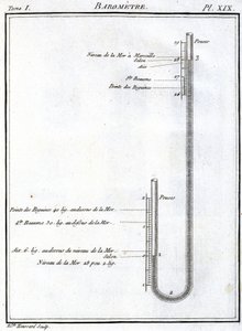 Barometro