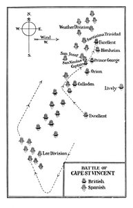 Battaglia di Capo San Vincenzo