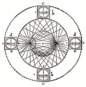 Comportamento di una bussola magnetica, 1643