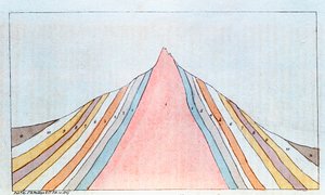 Sezione trasversale del Brocken, Monti Harz, Germania, che mostra gli strati geologici, 1823 da Unbekannt