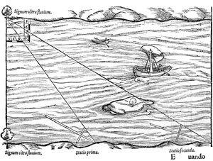Bastoni a croce usati per il rilevamento, 1551 da Unbekannt