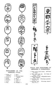 Segni zodiacali e firme di Hiroshige, XIX secolo 1925 da Unbekannt