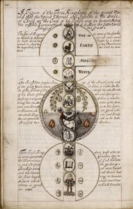 Discorso sulla geomanzia, ca 1685 da Unbekannt
