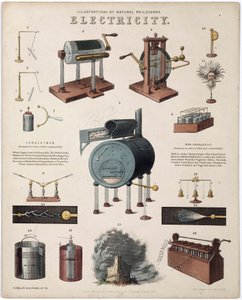Elettricità: descrizione di apparecchi elettrici