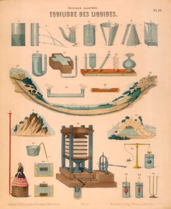 Equilibrio dei liquidi, c1850