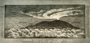 Eruzione di Erebus...Mostrando le correnti d