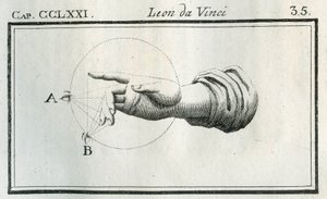 Studio sulla percezione delle dita di una mano in movimento. Incisione dal 