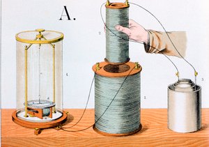 Esperimento di induzione elettromagnetica di Faraday, 1882 da Unbekannt