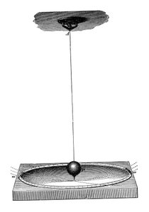 Il pendolo di Foucault che dimostrava la rotazione della Terra e il concetto di inerzia, c1895