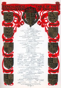 Tavola genealogica dei re e delle regine d