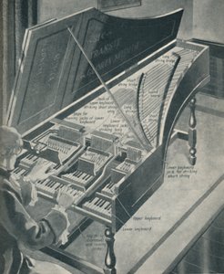 Come funzionava il clavicembalo di Handel, c1934 da Unbekannt