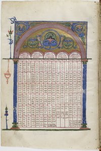 Manoscritto miniato dei Vangeli in lingua georgiana, tra il 1201 e il 1300