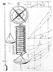 Illustrazione della legge di Hooke sull