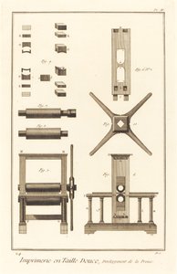 Imprimerie en Taille Douce, Développement de la Presse: pl. II, 1771-1779 da Unbekannt