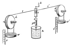 Apparecchio di Joule per determinare l