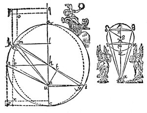 Illustrazione di Keplero per spiegare la sua scoperta dell