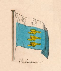 Artiglieria, 1838 da Unbekannt