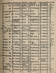 Pagina del Registro 1775-6, 1928