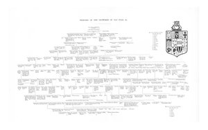 Genealogia dei Frowykes di Old Fold