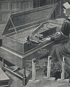 Suonare il virginale nei tempi antichi, c1934 da Unbekannt