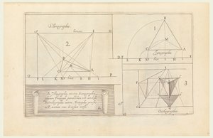 Stampa, Perspectiva