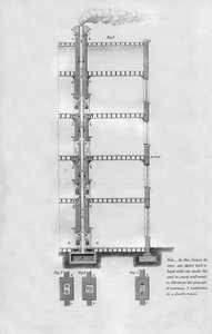Metodo proposto per riscaldare e ventilare una casa, 1866 da Unbekannt