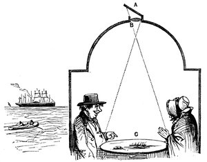 Visitatori al mare che visitano la camera oscura, 1862