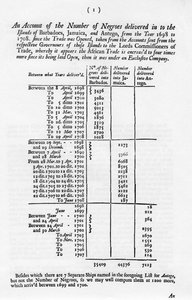 Conti della schiavitù, 1698-1701, 1965