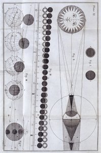 Eclissi solari e lunari, 1785 da Unbekannt