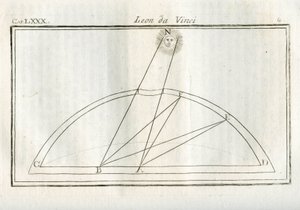 Studi su quale parte del corpo di un disegno sarà più illuminata rispetto alla distanza dalla fonte luminosa. Incisione dal Trattato della pittura di Leonardo da Vinci da Unbekannt