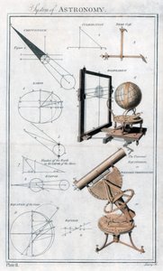 Sistema di astronomia, c1790 da Unbekannt
