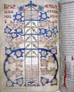 Tabella dei gradi di Consanguineità, una pagina dal Liber Floridus, XII secolo da Unbekannt