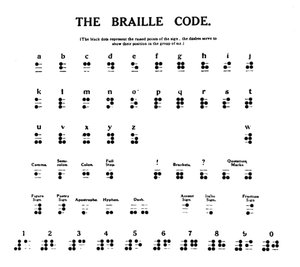 Il Codice Braille, 1919 da Unbekannt