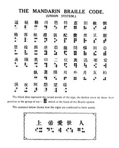 Il sistema di codice Braille mandarino, 1919 da Unbekannt