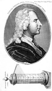 Thomas Wright, astronomo inglese, costruttore di strumenti scientifici e insegnante, 1793 da Unbekannt
