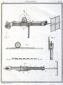 Anemometro (Anemometre)