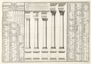 Architettura da Unbekannt