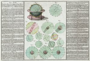 Sfere astronomiche spiegate da Unbekannt